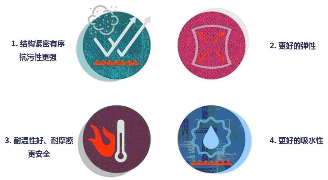 尼龍繩66與尼龍6的區(qū)別在哪兒 尼龍繩66與尼龍6的區(qū)別在哪兒