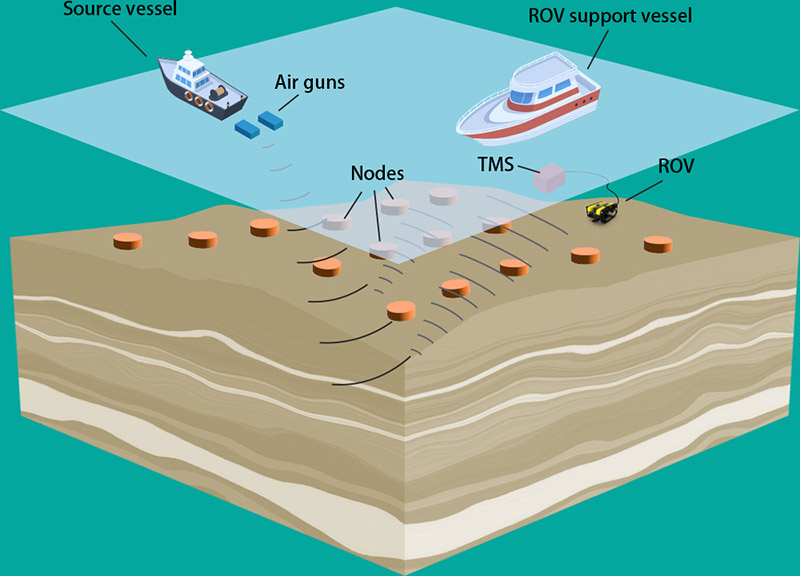 OBN節(jié)點(diǎn)式海底勘探地震儀連接纜繩